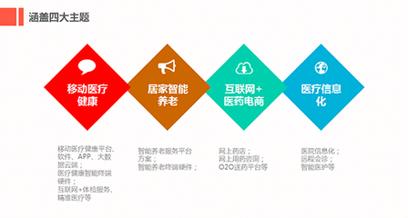 共筑健康桥梁 99健康网展会合作频道与您的专业健康信息咨询平台